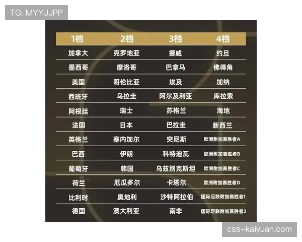 2026世界杯48队12小组赛制如何规定，小组前两名和第三名怎么晋级