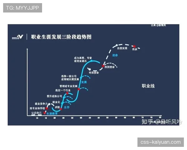 登贝莱天赋兑现率为何滞后？生涯发展曲线的关键制约因素解析