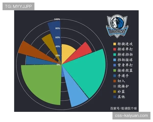凯恩的进攻效率如何反映其与英格兰战术体系的适配性