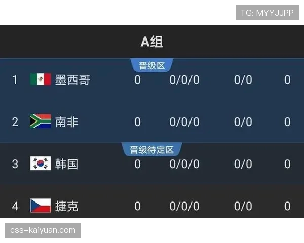 苏格兰能否突破重围 2026世界杯预选赛出线形势深度分析
