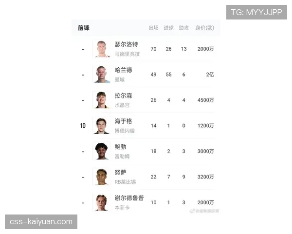 挪威队2026世界杯小组赛出线前景分析：哈兰德领衔能否突围死亡之组