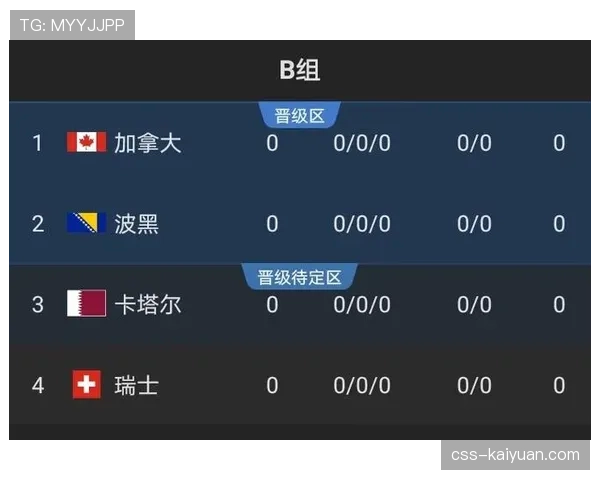 瑞士队世界杯B组出线希望有多大